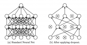 Dropout a simple way to prevent neural networks from overfitting