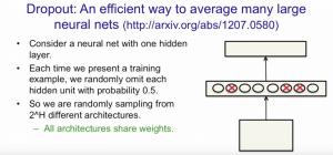 Droupout An Efficient Way To Average Many Large Neural Nets